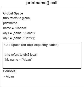 global call