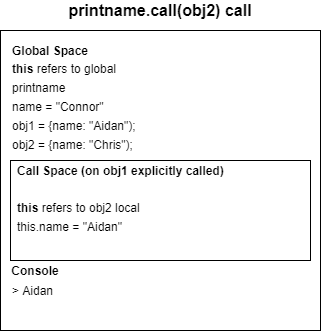 obj2 call