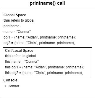printname call
