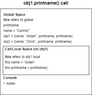 obj1 call