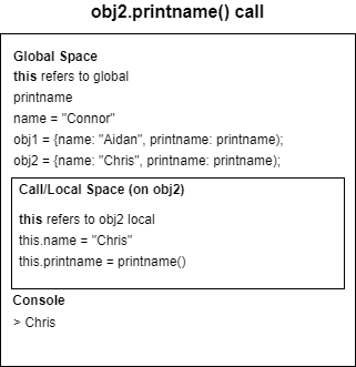 obj2 call