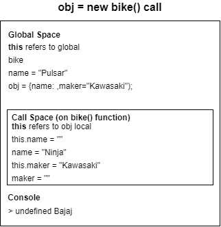 new bike call