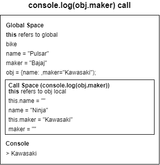 console print bike call